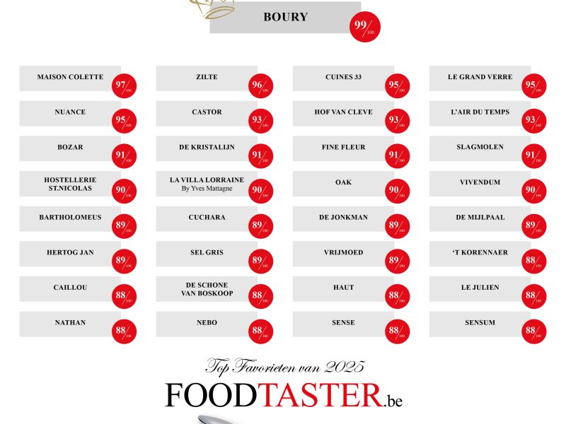 Nieuwe Foodtaster Top 2025 deel 1 