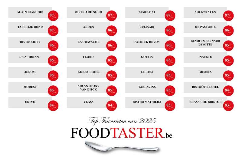 Nieuwe Foodtaster Top 2025 deel 2 